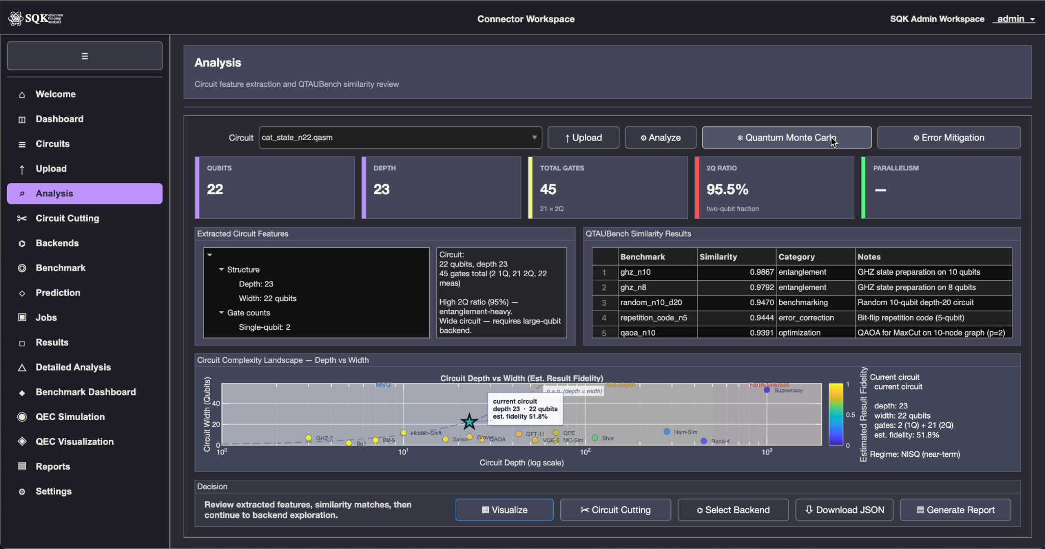 QTAU Analysis Workspace